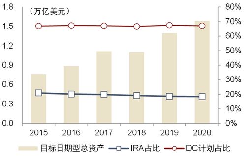 中金個人養老金政策解讀 中外差異、金融產品現狀與業務機遇